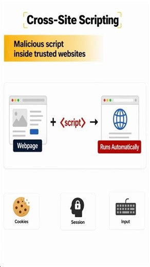 Cross-Site Scripting Explained (Real Example) #CyberSecurity