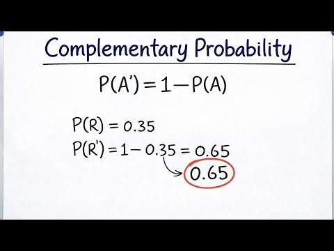 Probability Of Complementary Events & Sample Space 