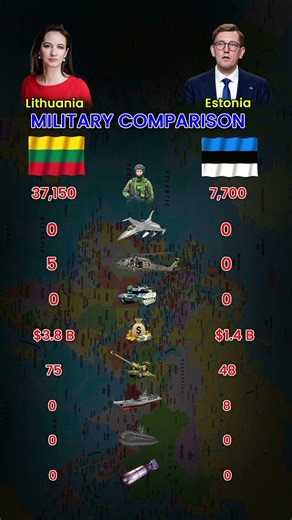 🇱🇹 Lithuania vs 🇪🇪 Estonia Military Comparison (2026) | Strength, Power & Full Breakdown
