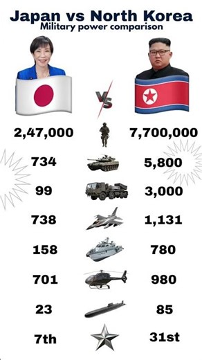 Japan 🇯🇵 vs North Korea 🇰🇵 | Military Power Showdown 2026 ⚔️#shorts