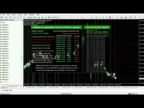 FREE DOWNLOAD New Powerful Expert Advisor Cashpower for Xauusd - Gold