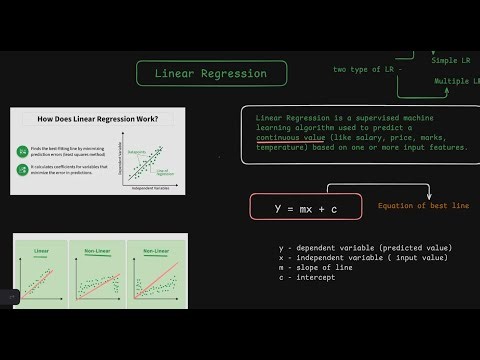 Linear Regression