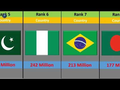 Top 15 Most Populated Countries in 2026 🌏