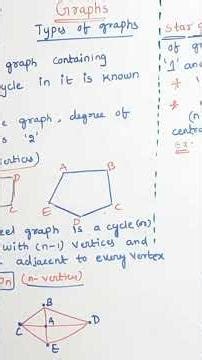 DM JNTUH R22 Graphs Discrete Mathematics MFCS How to pass DM @ramareddymathsacademy 202 02