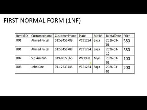 NORMALIZATION AND ENTITY RELATIONSHIP DIAGRAM (ERD)