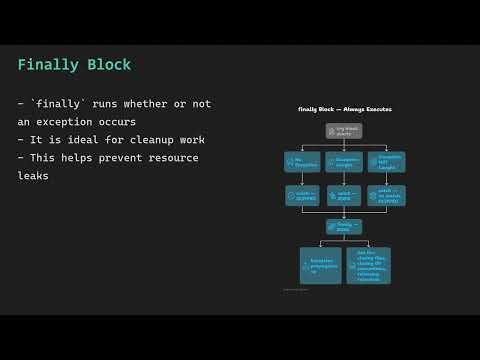 Learn Java Exceptions | Checked vs Unchecked, Exception Hierarchy & Exception Propagation
