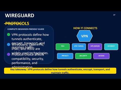 What Is a VPN? 100 Slides Complete Guide: How VPNs Work, Benefits, Types & Security