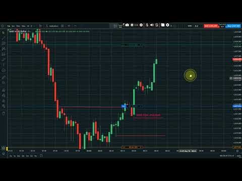 ✅ Time Frame: 1 Minute✅ Market: Forex / Gold / Crypto✅ Indicators Used: RSI, Support & Resistance