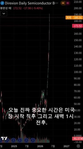 제목 SOXL 지금 들어가면 위험한 이유 ㄷㄷ #SOXL #반도체 #미국주식