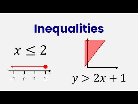 GCSE Maths: Inequalities Explained (Number Lines, Solving & Graphs)