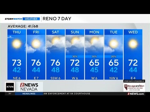 Evening forecast for April 29