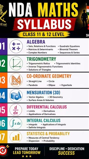 NDA Maths Strategy + Paper Pattern ⚡ Shorts || #shortsviral #upsc #nda #ytshorts