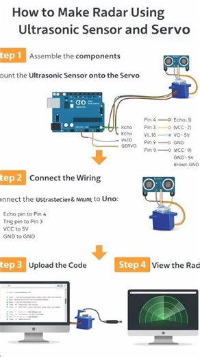h.ow to make radar using arduino