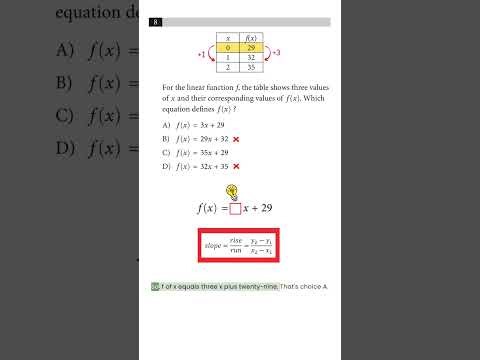 SAT Function Tables: Find the Equation in Seconds (Slope-Intercept Trick)