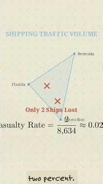 🔍 The Bermuda Triangle Explained: Science, Statistics, and the Truth Behind the Mystery 🌊✈️