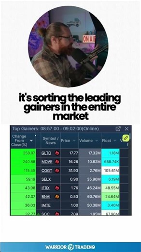 Understanding Scanners Day Trading
