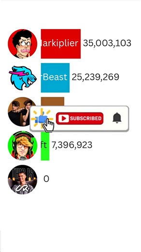 MrBeast vs UR Cristiano vs Stokes Twins vs Markiplier #shorts