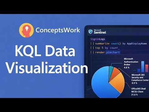 Creating charts made easy | Kusto Query Language