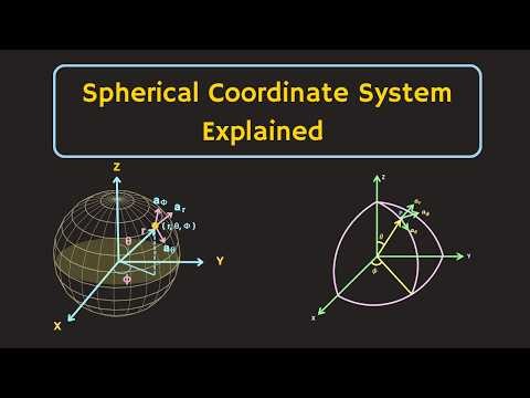Spherical Coordinate System Explained | Electromagnetic Theory