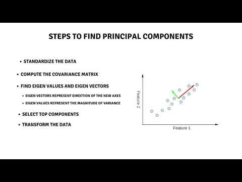 PCA From Scratch in Python | Step-by-Step Implementation