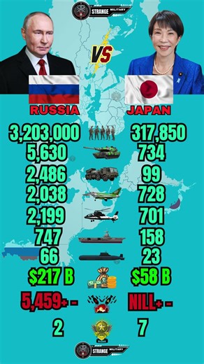 Russia vs Japan Military Power 2026