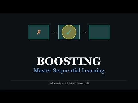 Boosting in Machine Learning Explained with Animation