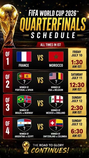 FIFA World Cup 2026 Quarterfinal Schedule | Dates, Matchups & IST Timings | Road to the Semifinals