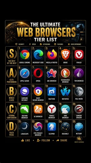 🌐 THE ULTIMATE WEB BROWSERS TIER LIST