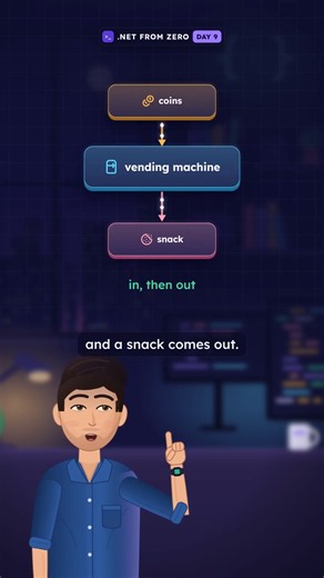 C# Parameters & Return Values: Put In, Get Back! #Shorts