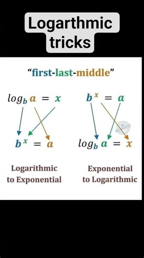 Logarithmic tricks | #mathandtechbyar #logarithm #maths