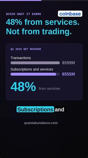 Can Coinbase Live on 48% Non Trading Revenue? $COIN #Shorts