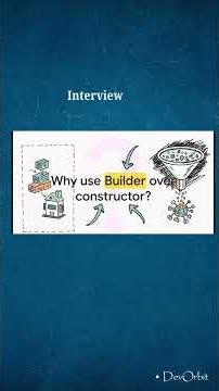 Why do Java developers love the Builder Pattern #java #coding #shortvideo #trendingshorts