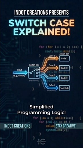 👉 Switch Case Explained in 30 Seconds | Java for Beginners