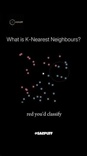 KNN Explained Simply 📊 | K-Nearest Neighbors Algorithm for Beginners #knn #ai #machinelearning