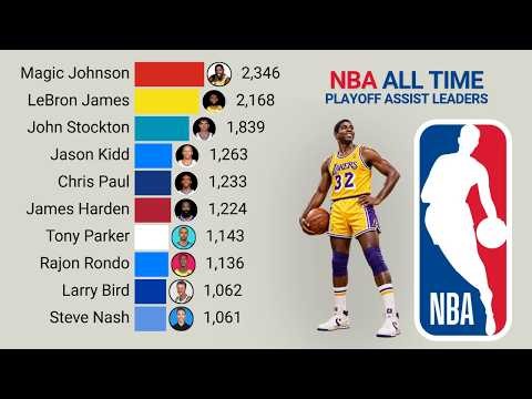 NBA | All Time Playoff Assists Leaders (1946 – 2026)