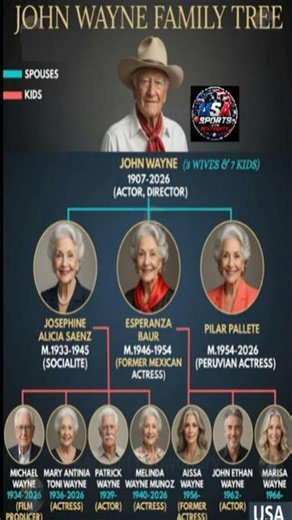 John Wayne Family Tree 🎬✨