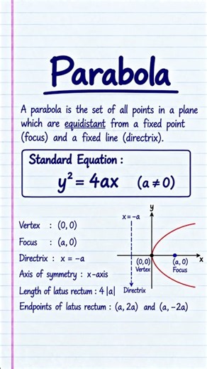 Parabola Made Easy! 📈 | Key Formula & Diagram | Maths Revision #youtubeshorts #educationalvideo