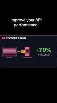 5 API Performance Tips Every Backend Developer Should Know ⚡ | Caching, Compression & Pagination