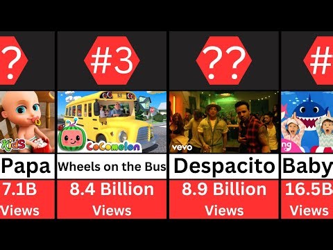 Top 30 Most Viewed Videos on YouTube of All Time