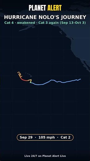 Hurricane Nolo's Journey: Cat 4, Weakened, Then Cat 3 Again (Sep 13–Oct 3) | PLANET ALERT #shorts