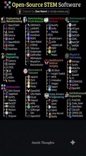 Open-Source Stem Software | Amith Thoughts | #Source #software #open #stem # #trending #amiths
