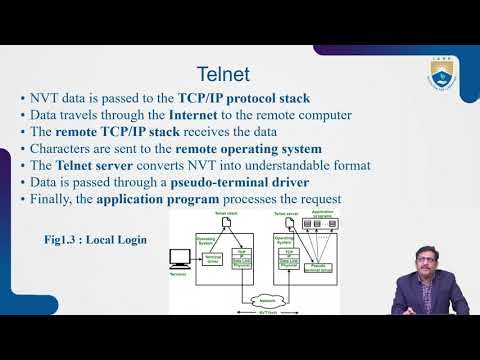 Telnet by Dr. D Mahammad Rafi