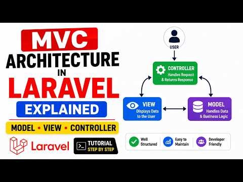 MVC Architecture in Laravel Explained | Model View Controller Tutorial