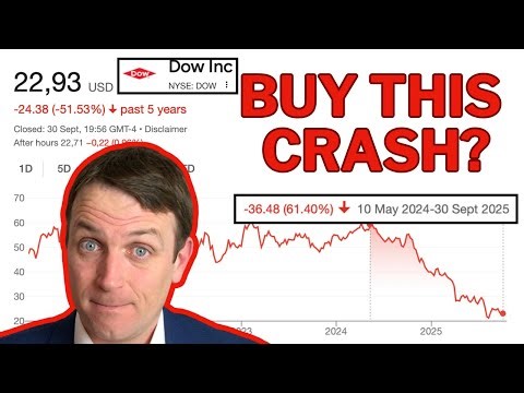 DOW, BASF, LyondellBasell, Celanese - Chemical Sector Overview!