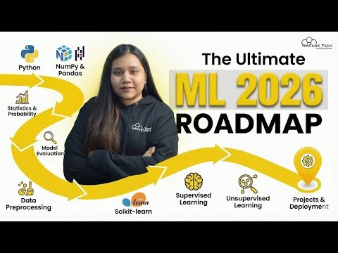 Machine Learning Roadmap 2026 | How to Reach 20 LPA Step-by-Step