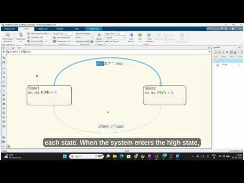 90. Create a Stateflow chart that outputs a PWM pattern (high for 70%, low for 30% of a period).