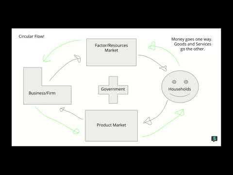 AP Microeconomics CRAM – PPC, Trade & Marginal Analysis