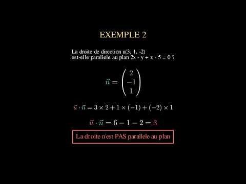 Plans et Droites de l'Espace — Maths Lycée Terminale | Équations et Positions