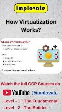 How Virtualization Works ⚙️ | Simple Breakdown #implovate
