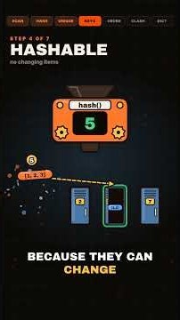 Python Sets and Hashing | Python to Job